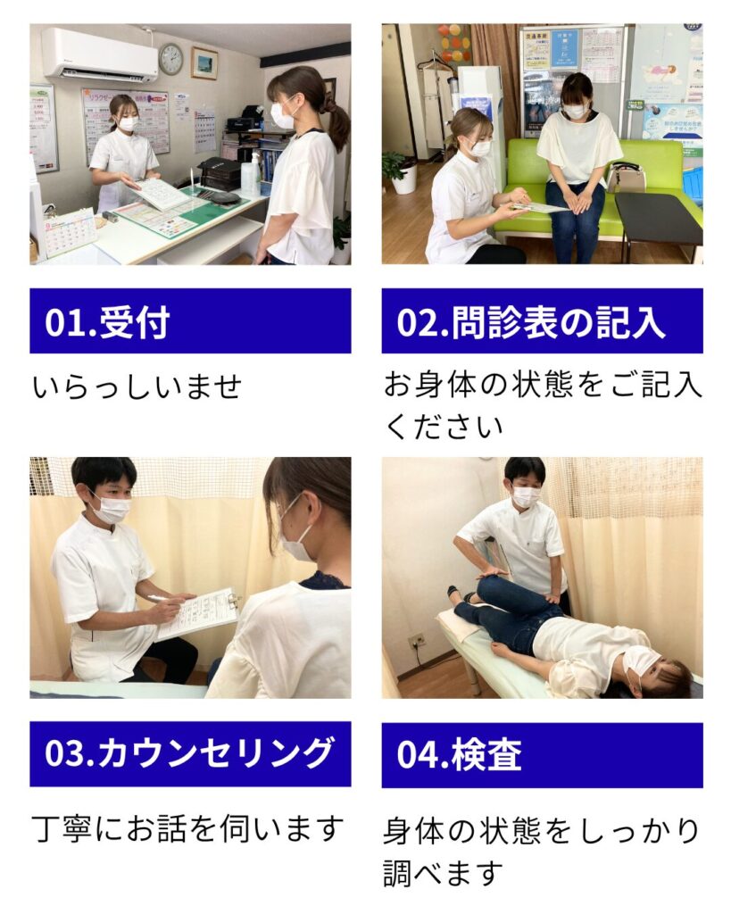門真市 交通事故治療 施術の流れ