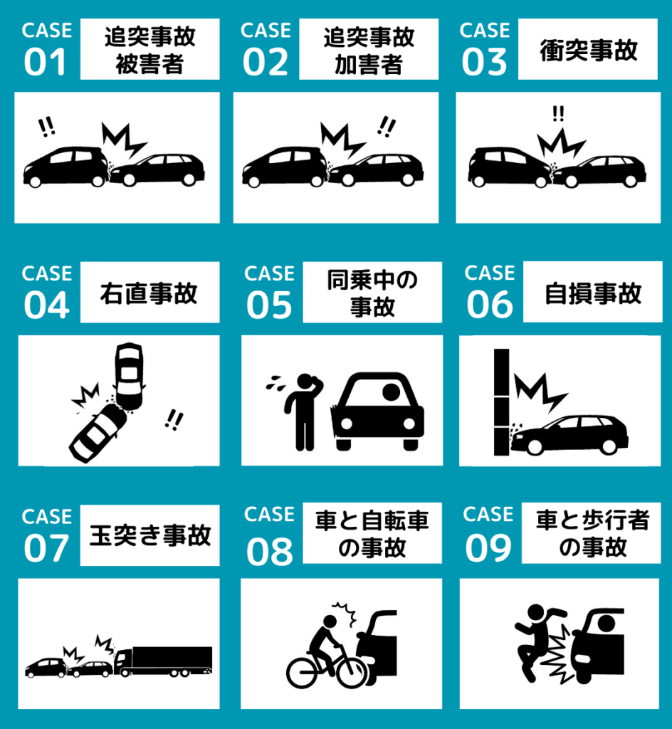 交通事故の事例として 追突事故 衝突事故 右直事故 友人の車に同乗中の事故 自損事故 玉突き事故 自転車での事故 車と歩行者の事故 無保険車との事故 ひき逃げ事故 など自賠責保険で施術費0円で施術できます。